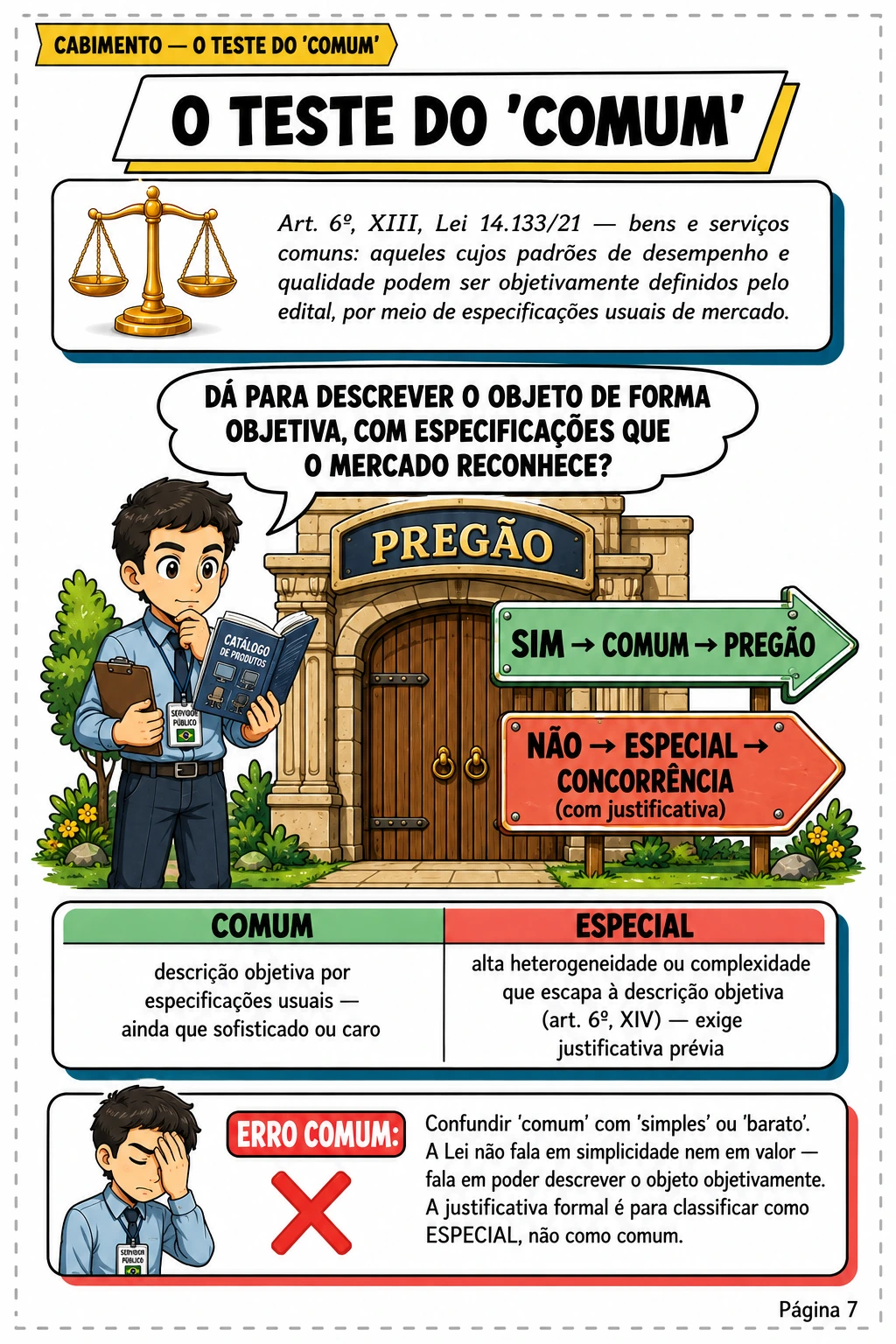 A Trilha do Pregão · pág. 7 — O teste do comum