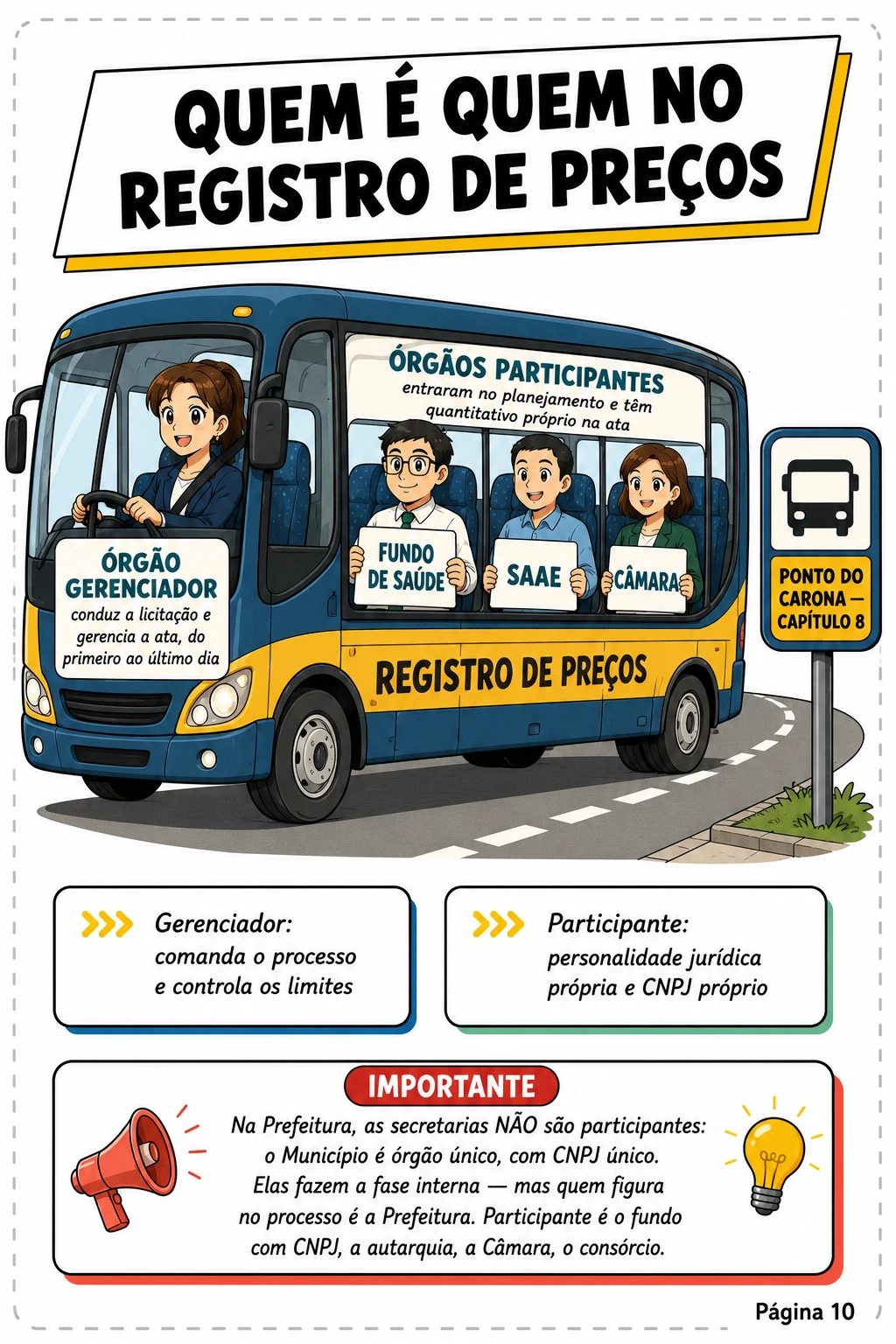 A Trilha da Concorrência · pág. 13 — A obra se ganha na prancheta
