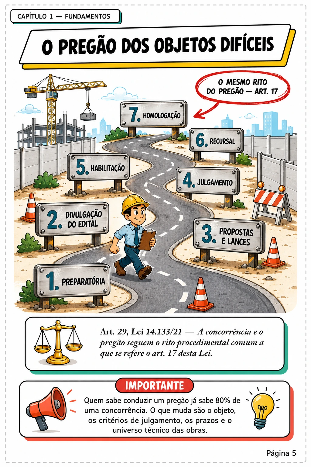 A Trilha do Registro de Preços · pág. 5 — O cardápio de preços travados