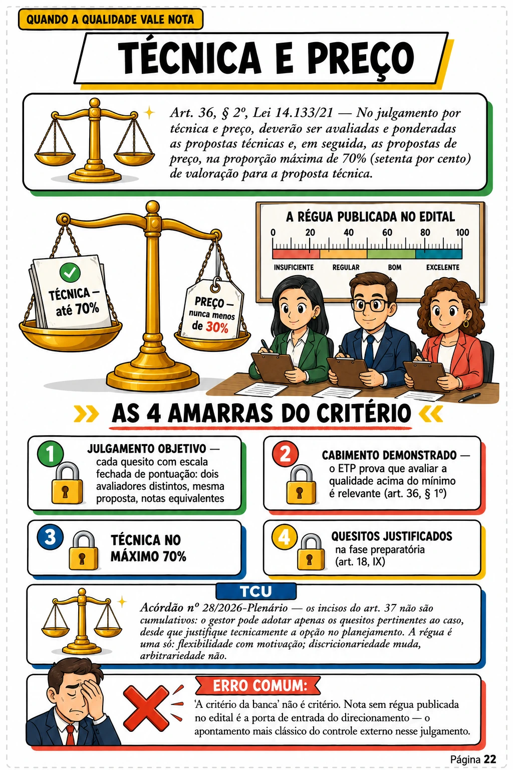 A Trilha do Registro de Preços · pág. 51 — Toda a trilha em uma página